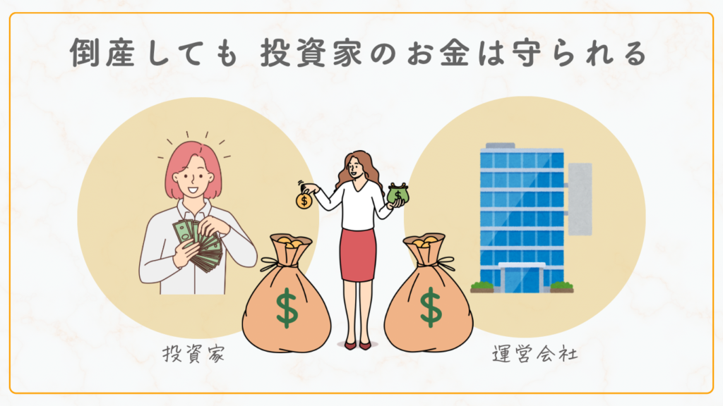 倒産しても投資家のお金は守られる