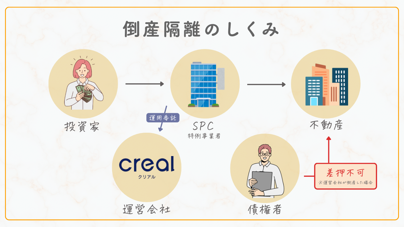 倒産隔離のしくみ