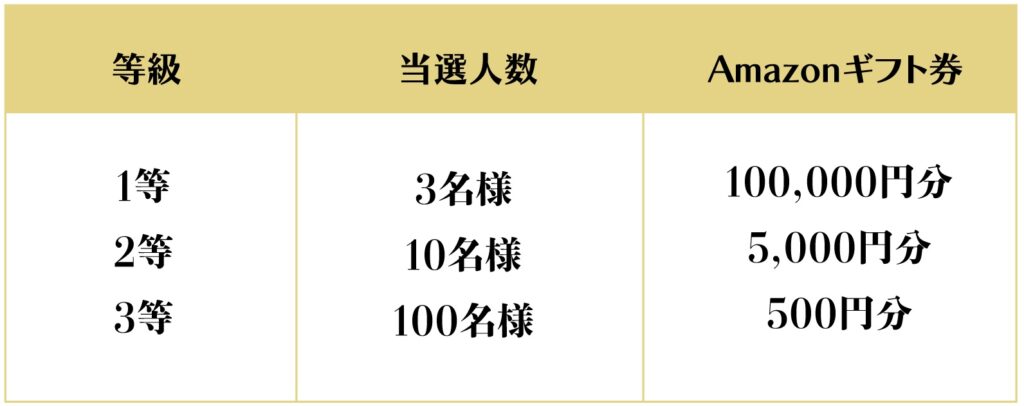 抽選で最大10万円当たる
