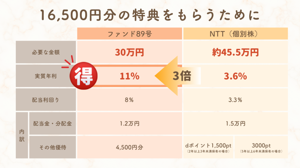 89号ファンドと個別株の比較