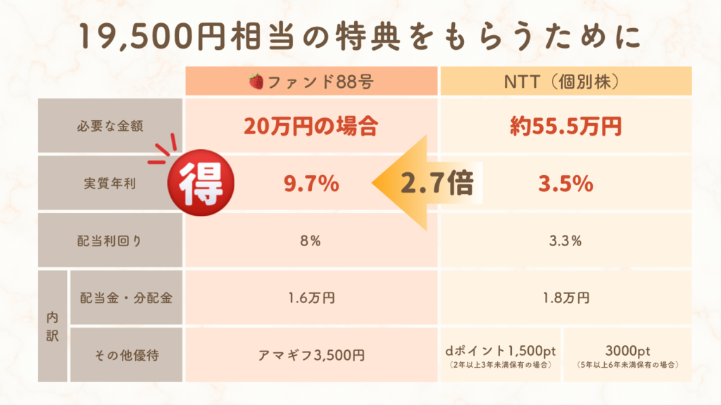 88号ファンドと個別株の比較