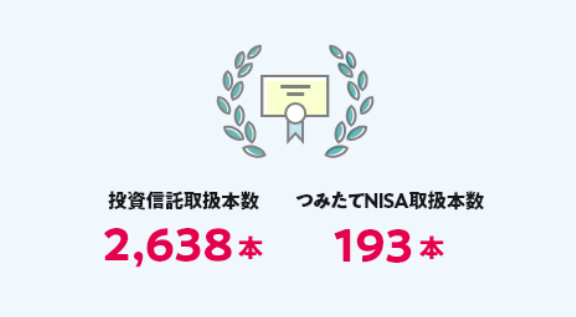 新NISAで取り扱っている投資信託は2,600本以上