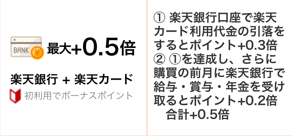 楽天銀行 条件達成でSPU最大+0.5倍