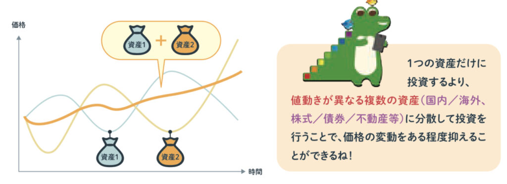 分散投資で安心感アップ