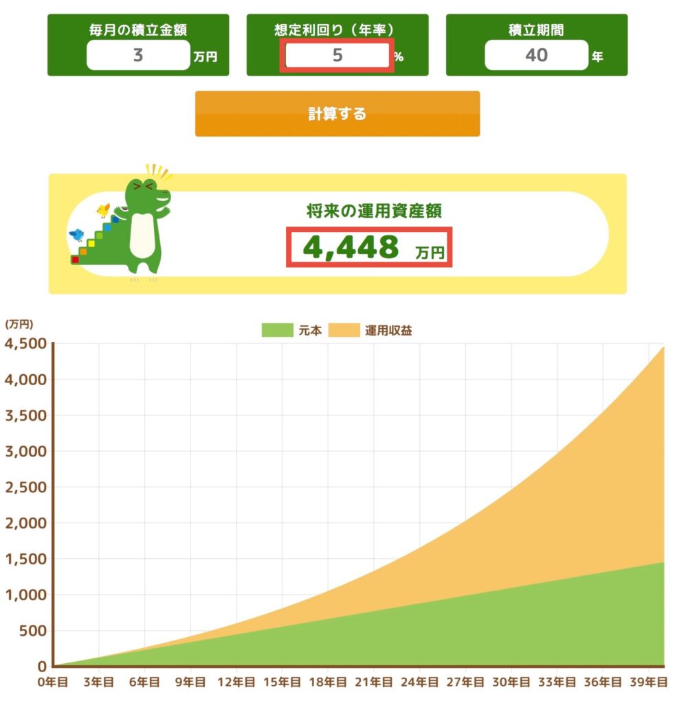 想定利回り5%のとき4448万円