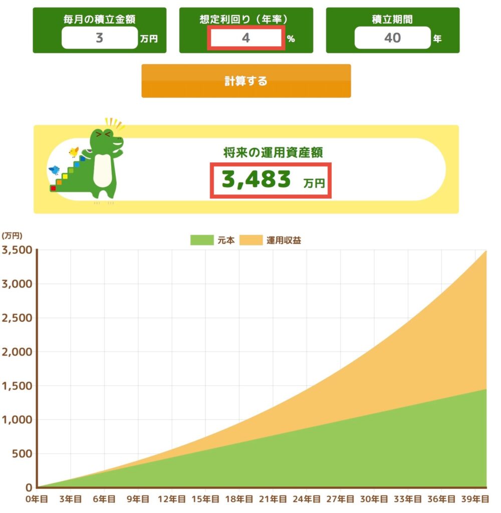 想定利回り4%のとき3483万円