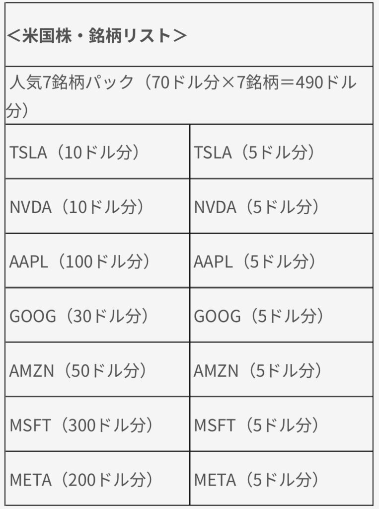 米国株　銘柄リスト