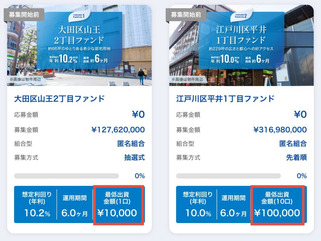 最低出資金額の違い