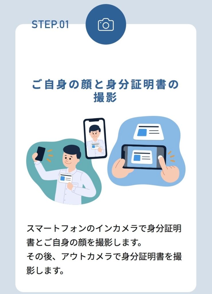 顔と身分証明書の撮影