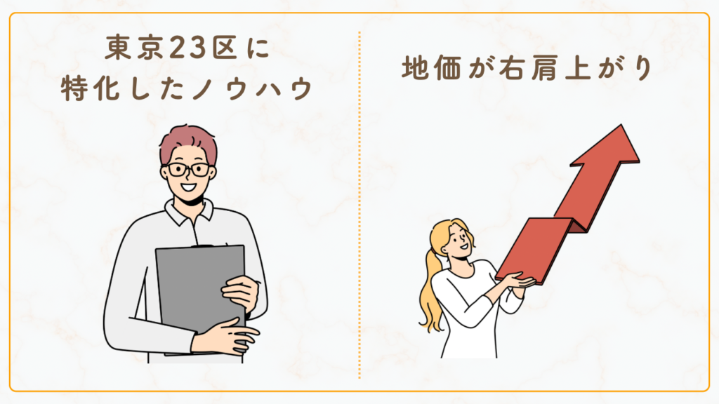 高利回りな理由