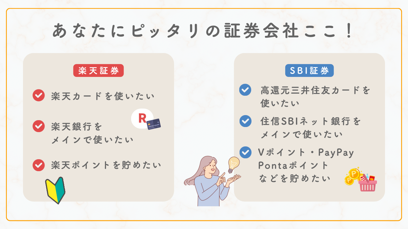 ぴったりの証券会社はここ