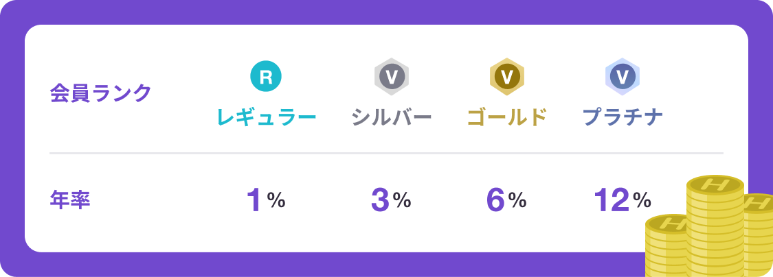 ウォレットボーナス