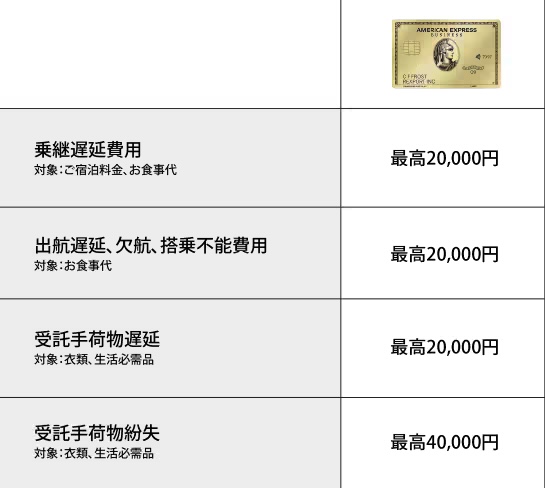 国内航空機遅延の補償