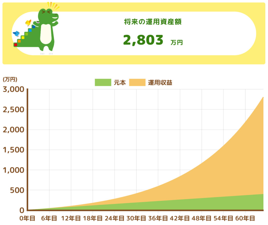 0歳から運用