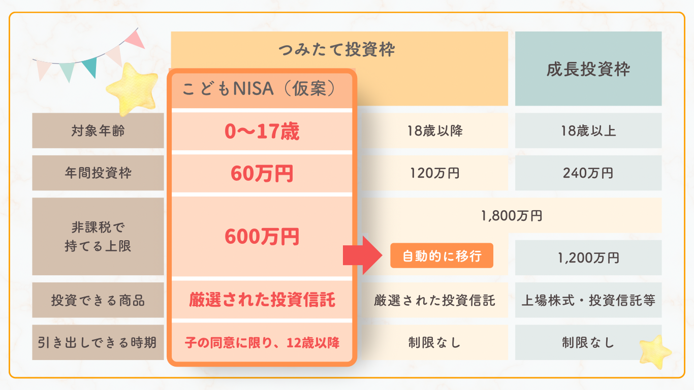 子どもNISAの制度案