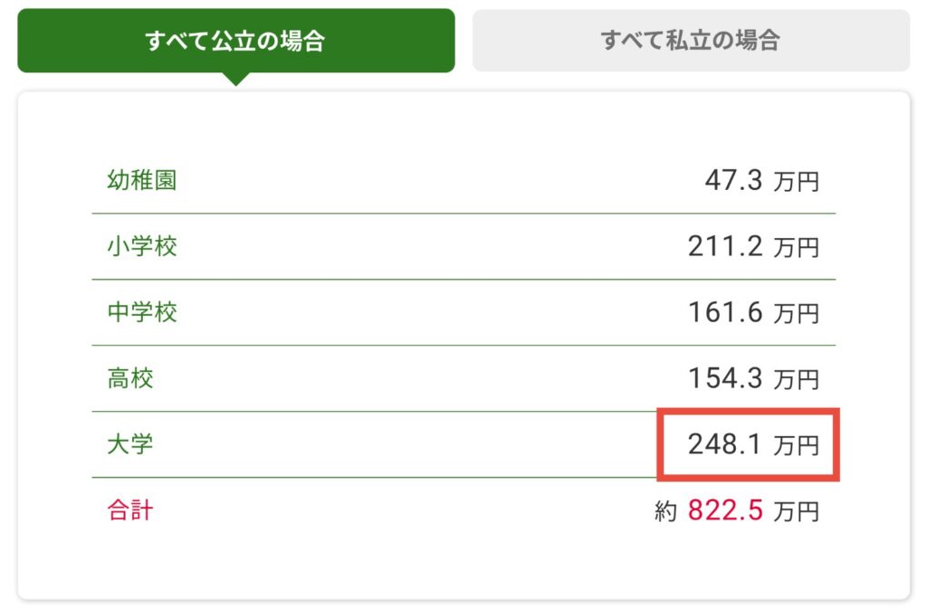 国公立大学にかかる費用