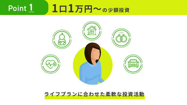 1万円から始められる