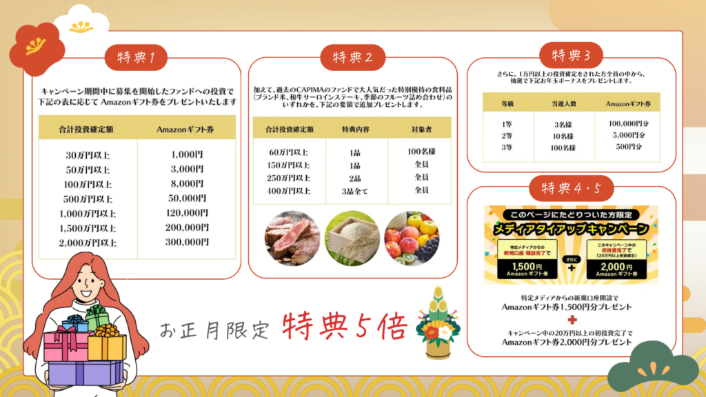 新春お正月ジャンボ　特典5倍内容