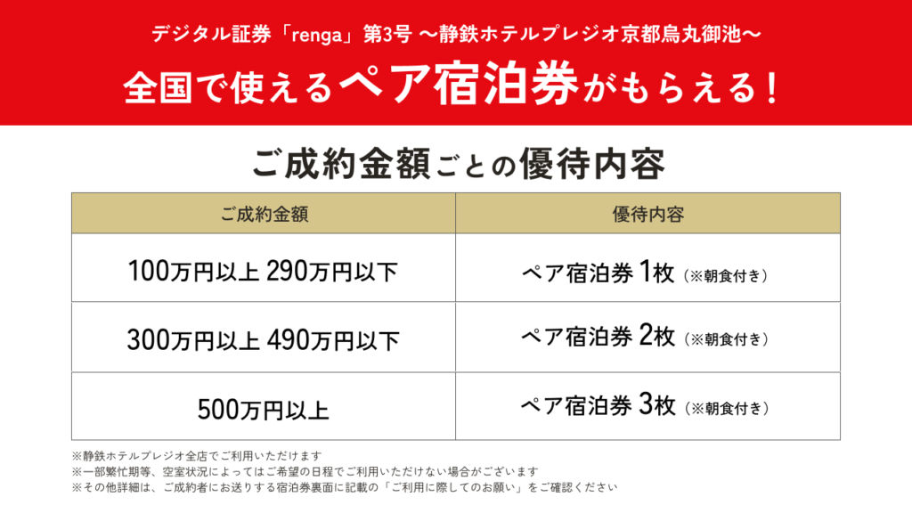100万円以上投資で「静鉄ホテルプレジオ」全店で使える、ペア宿泊券もらえる