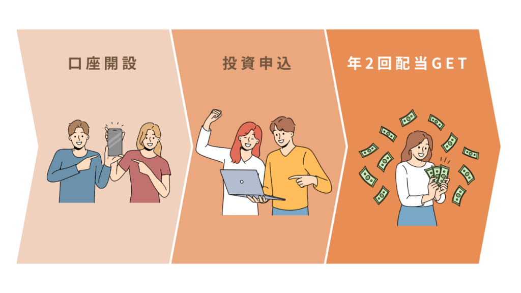 口座申し込みはスマホだけで完結📱・運用や管理はプロにお任せでOK◎