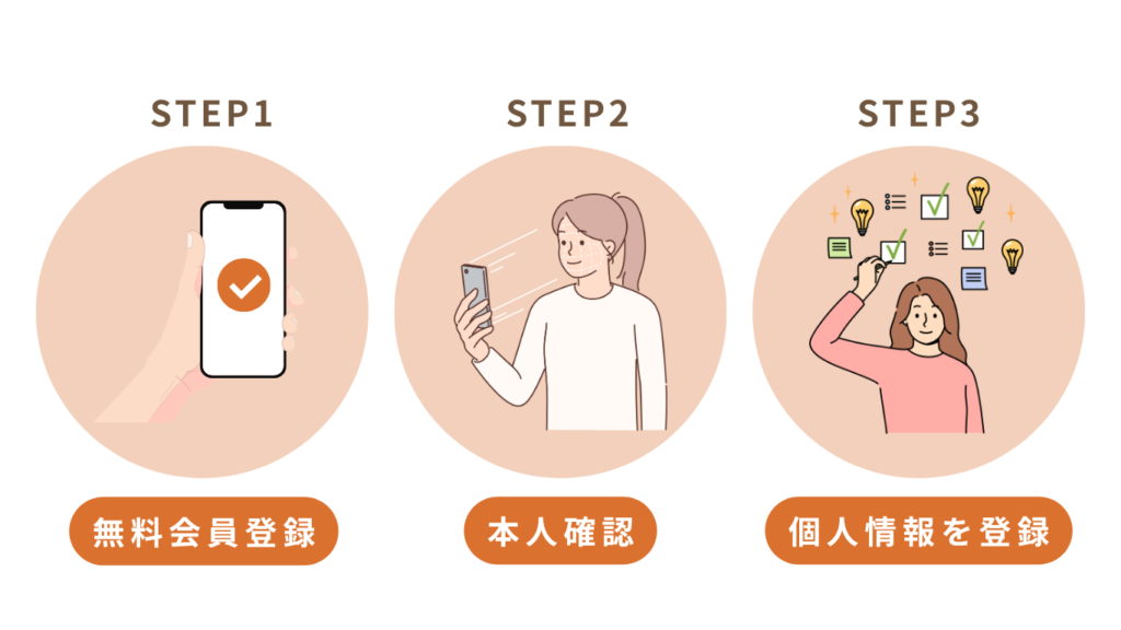 登録手順