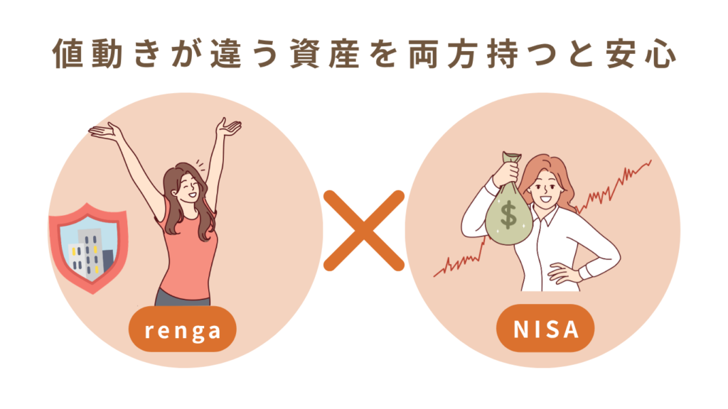 値動きが違う資産を両方持つと安心