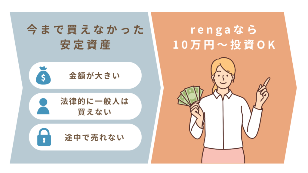 安定資産を10万円〜投資できる