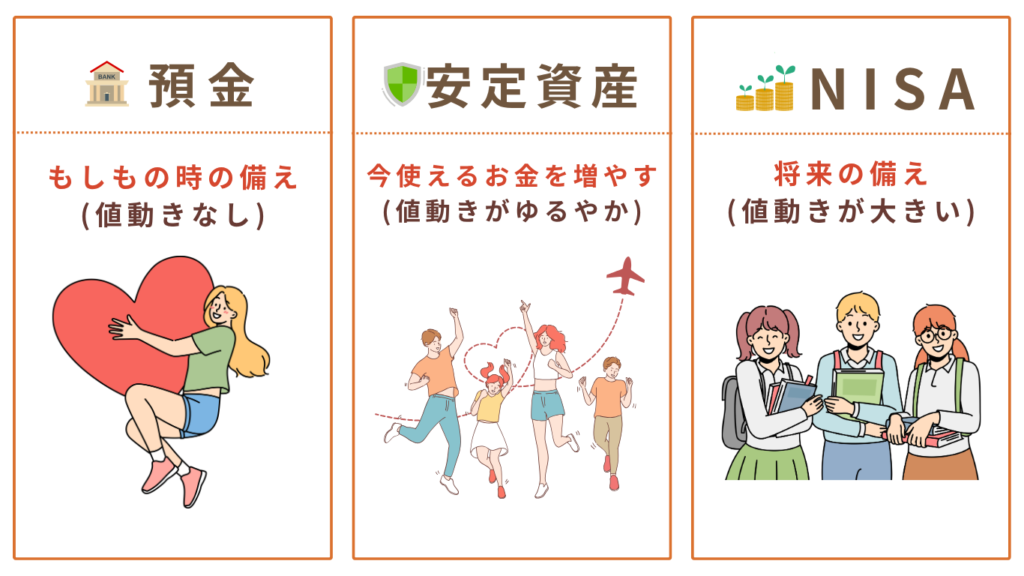 お金の役割