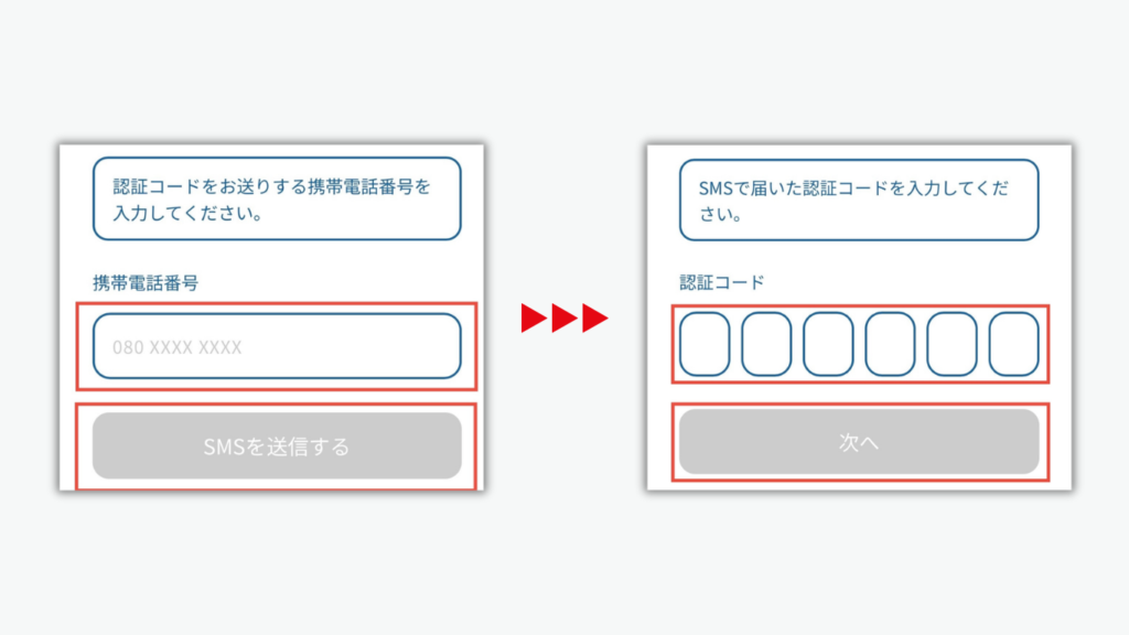 電話番号認証