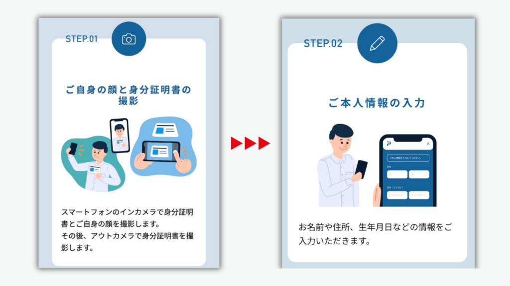 画面の指示に従って本人確認をすすめる
全て終了すると、自動的に本人情報入力画面へ遷移